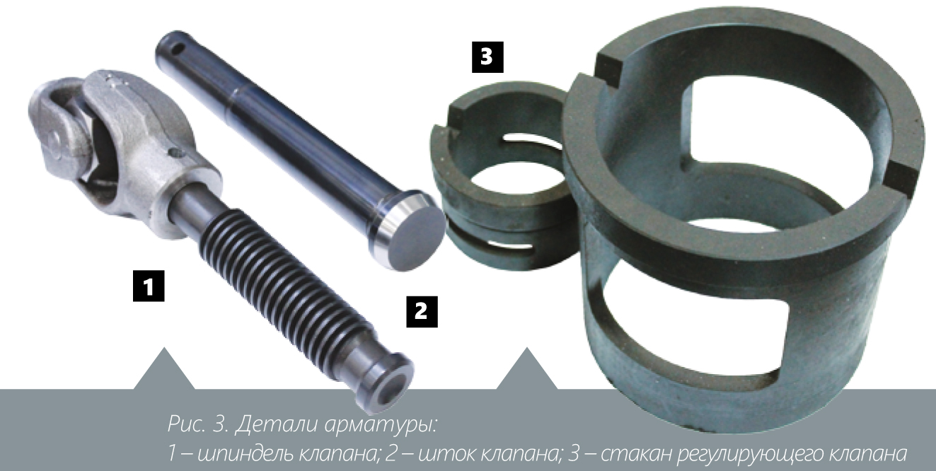 Оксикарбонитрация деталей – эффективный способ повышения надёжности  арматуры - Новости - Пресс-центр